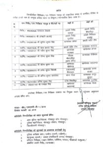 गोरखपुर:कानून व्यवस्था चुस्त दुरुस्त के लिए एसएसपी ने बदले कई थानेदार