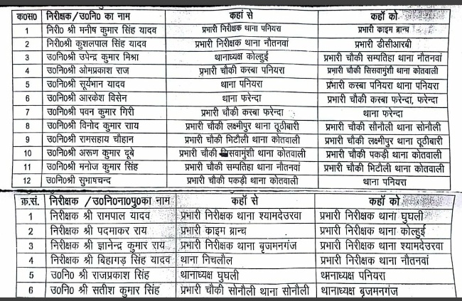 बदले गए कई थानेदारों के कार्यक्षेत्र, सोनौली चौकी प्रभारी को मिली थानेदारी